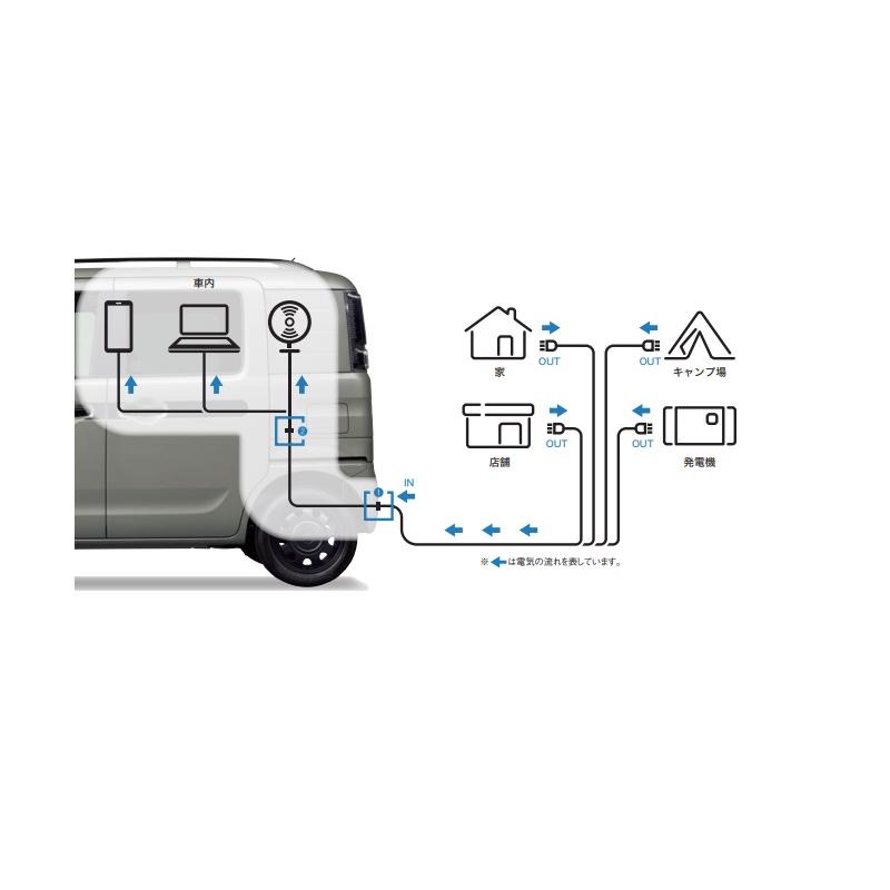 スペーシア 外部電源ユニット「スズキ純正用品」スペーシア ベース