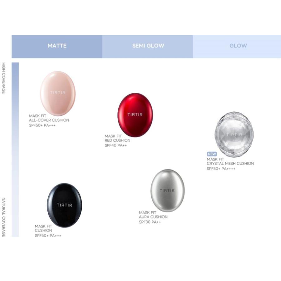 TIRTIR ミニサイズ ティルティル マスク フィット レッド ミニ