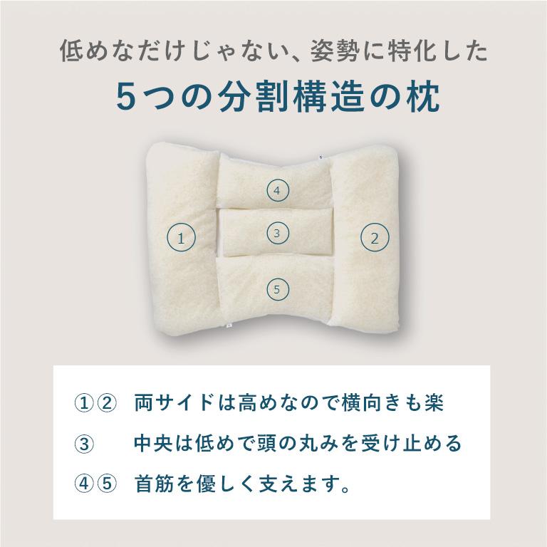 LOFTY 枕 ストレートネック 低め 5セルピロー ソフィット ファイバー