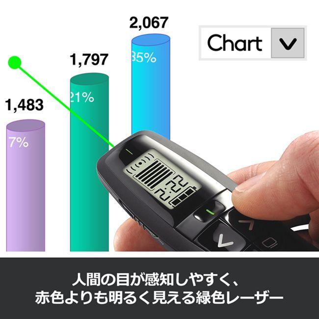 logicool（ロジクール） ポインター R800t ブラック 緑色レーザー