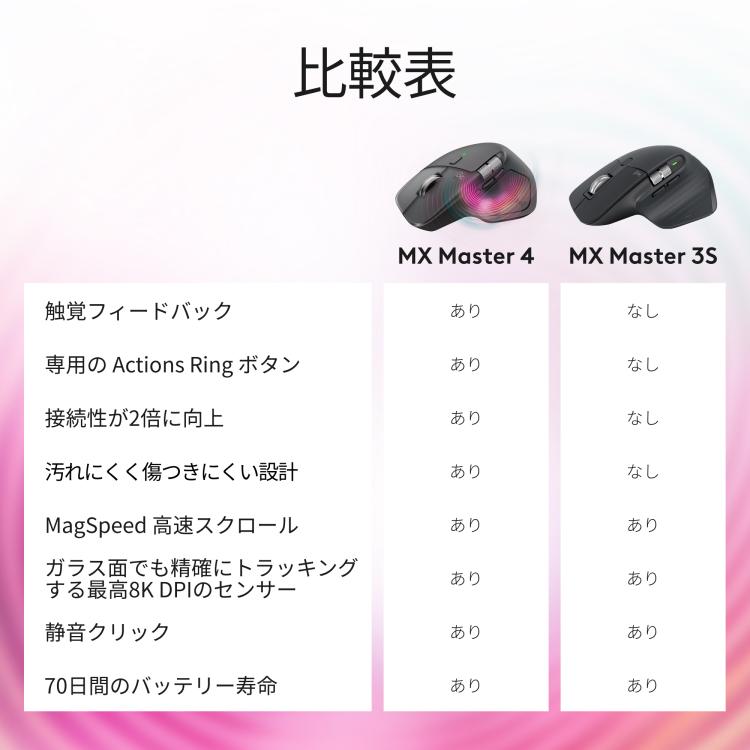 logicool（ロジクール） マウス ワイヤレスマウス MX2400 MX MASTER 4
