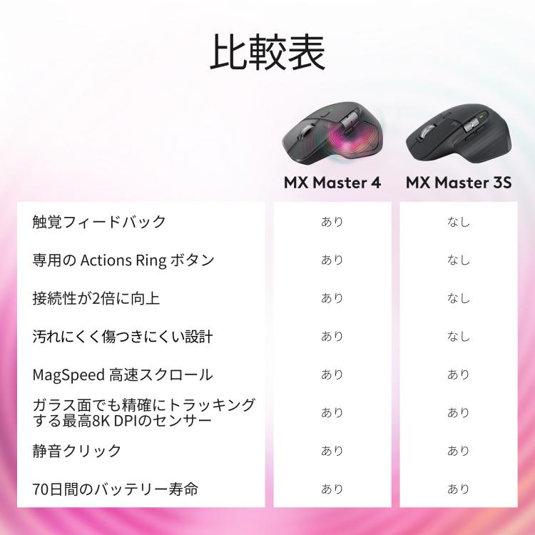 logicool（ロジクール） 3/11までの特価 マウス ワイヤレスマウス MX