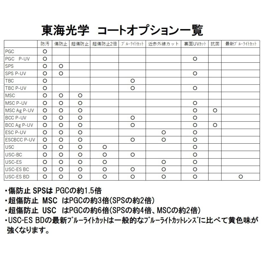 東海光学 最高屈折率1.76 両面非球面 ベルーナ ZX-MU メガネ レンズ