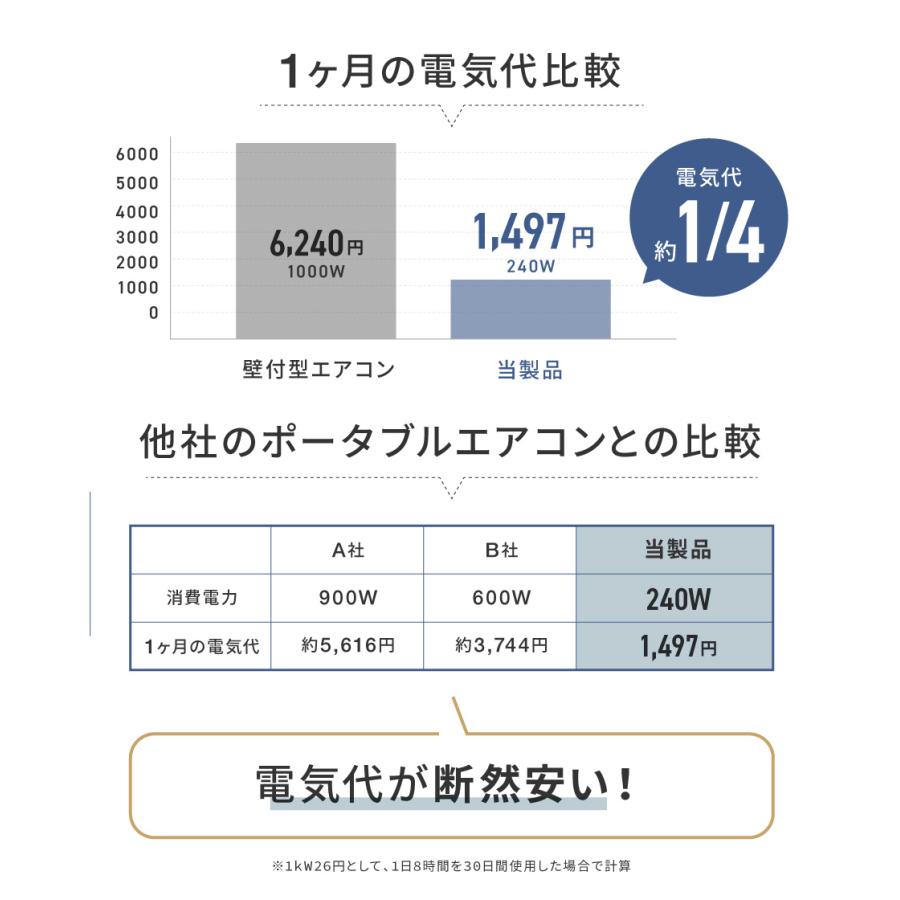 LIVーALL DESIGN NEW ハイブリッド式 3way スポットクーラー : Liv