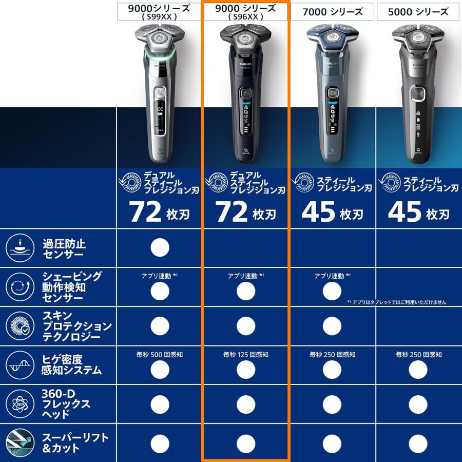 Philips（フィリップス） 【新品】フィリップス 9000 シリーズ メンズ