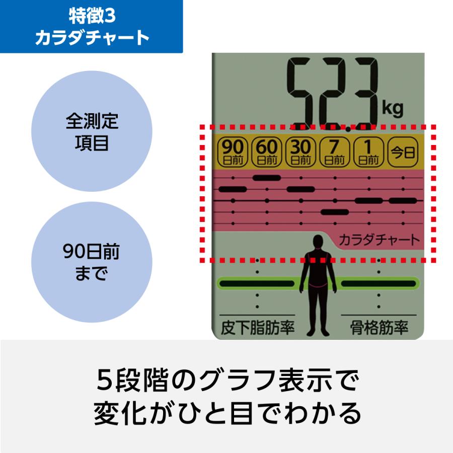 オムロン（OMRON） 体重体組成計 体重計 HBF-710-J 両手両足測定 体