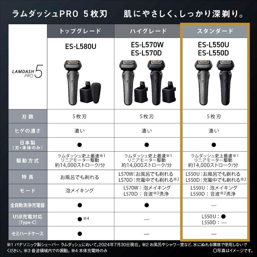 ラムダッシュ 髭剃り Panasonic ラムダッシュPRO 5枚刃 ES-L550U-S