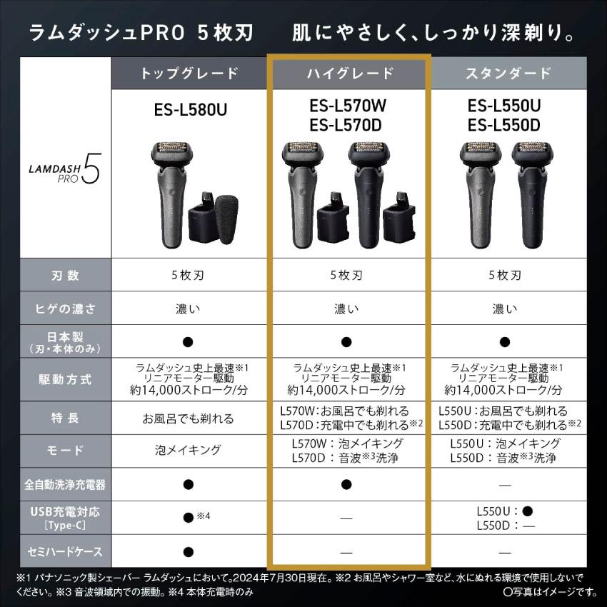 ラムダッシュ 髭剃り Panasonic ラムダッシュPRO 5枚刃 ES-L570D-K 黒