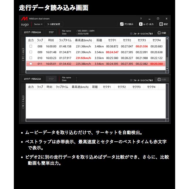 M&S cam Dualstream デュアルストリーム ツインカメラ仕様 オンボード