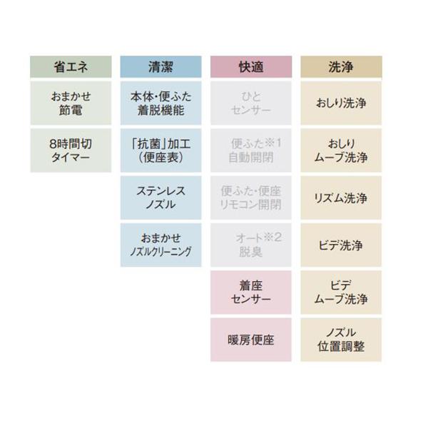 Panasonic（パナソニック） アラウーノV専用トワレ CH325WS 新S5