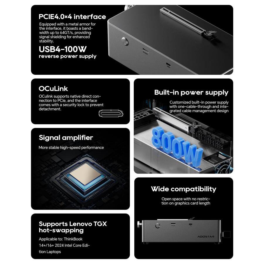 AOOSTAR AG02 eGPUドックドッキングステーション OCulinkポート USB4.0