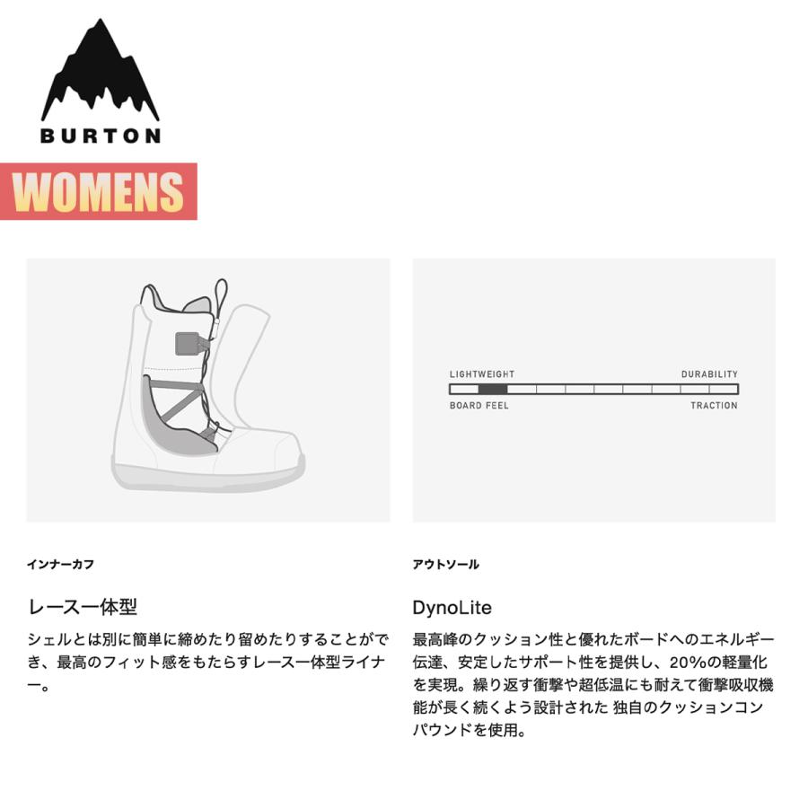 BURTON（バートン） スノーボードブーツ レディース 25-26 Burton