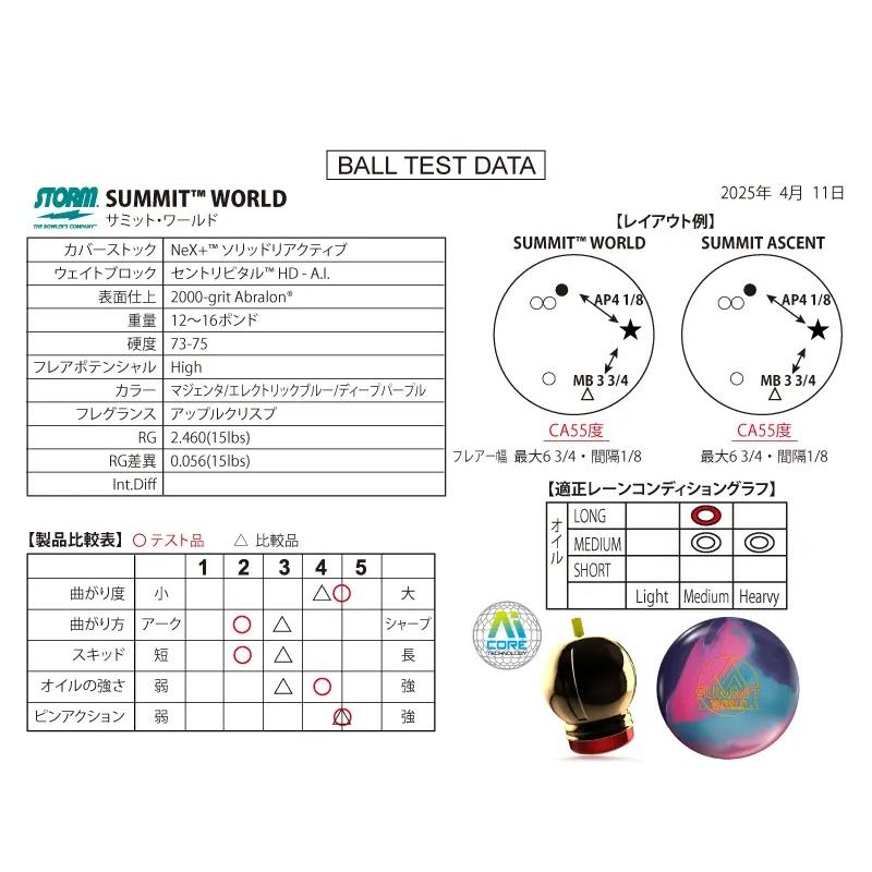 SALE】サミット・ワールド STORM / SUMMIT WORLD : メビウス ストア