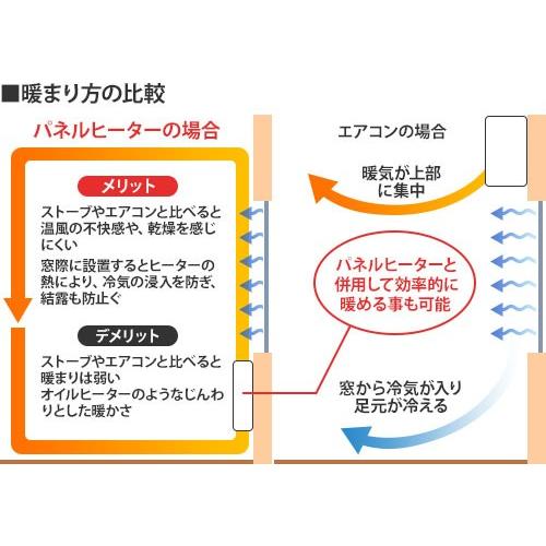 TOYOTOMI（トヨトミ） 壁掛け電気パネルヒーター EL-500P(W) (ホワイト