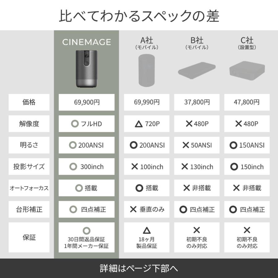 プロジェクター 小型 モバイルプロジェクター 「CINEMAGE Pro 公式
