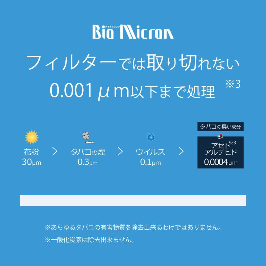 バイオミクロン 【使用後でも8日間返品可】喫煙環境におすすめ 強力