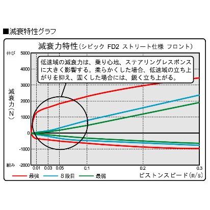 RG（レーシングギア） ZX ダンパー 軽量アルミ素材 スプリング・減衰力