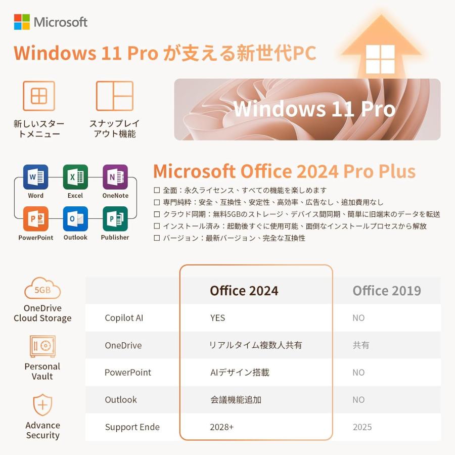 ノートパソコン win11 Office2024搭載 pc正規品 16GB RAM 1000GB 第十