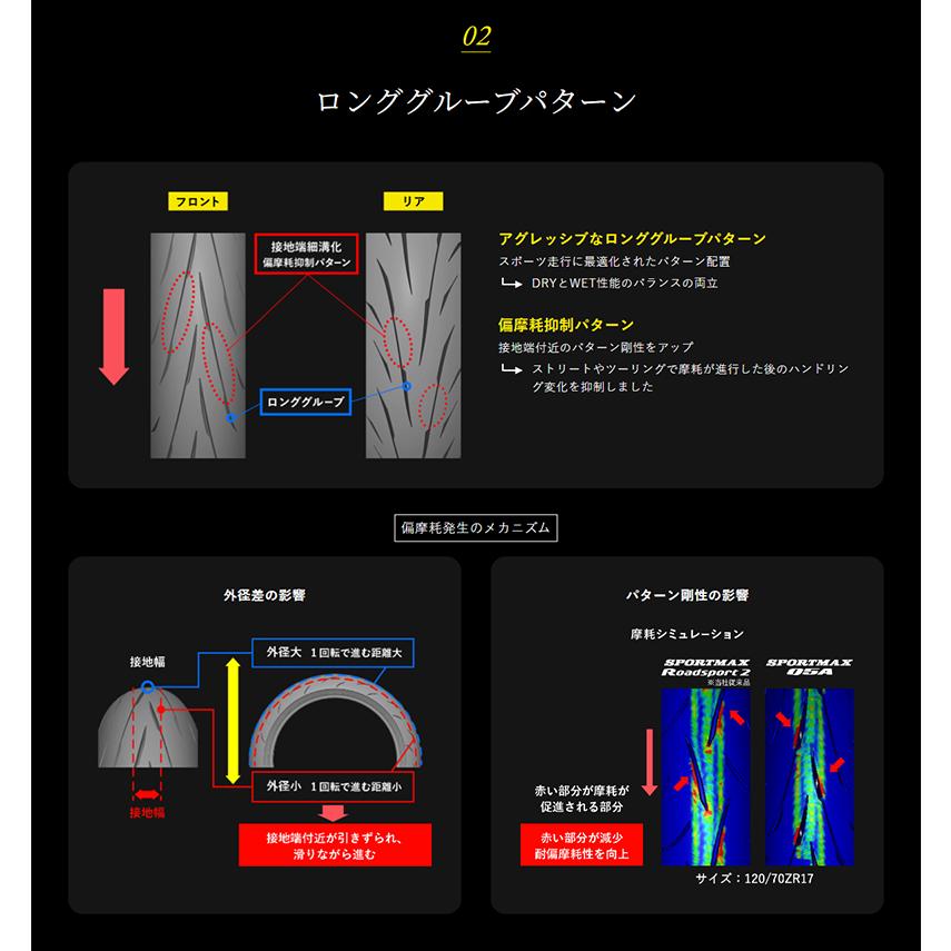 SPORTMAX（DUNLOP） ダンロップ スポーツマックスQ5A 110/70R17M/C 54H