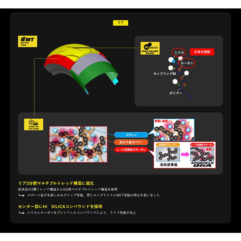 SPORTMAX（DUNLOP） ダンロップ スポーツマックスQ5A 110/70R17M/C 54H