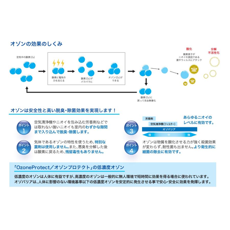 低濃度オゾン発生器 オゾンプロテクト 低濃度オゾン発生装置 新型