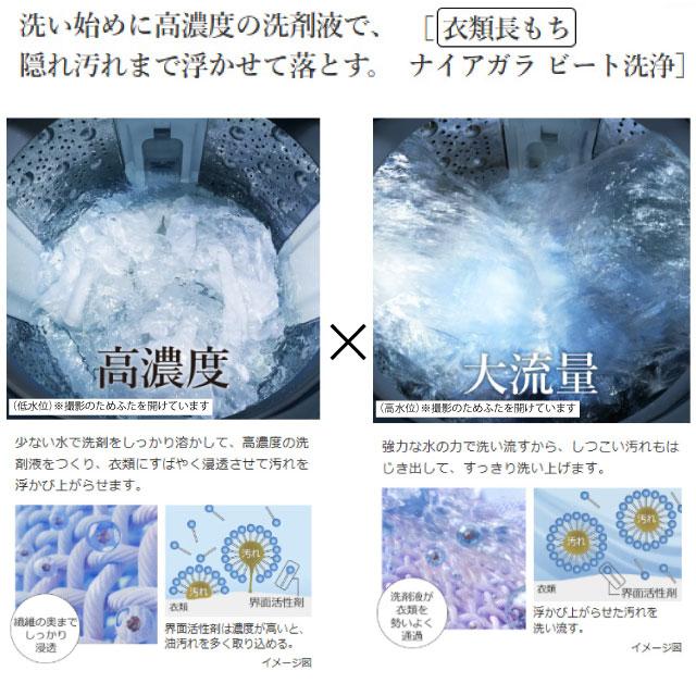 日立（HITACHI） ビートウォッシュ 洗濯機 洗濯・脱水容量：8kg BW