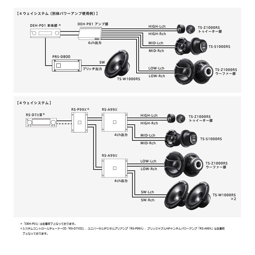 カロッツェリア TS-W1000RS pioneer パイオニア carrozzeria RS