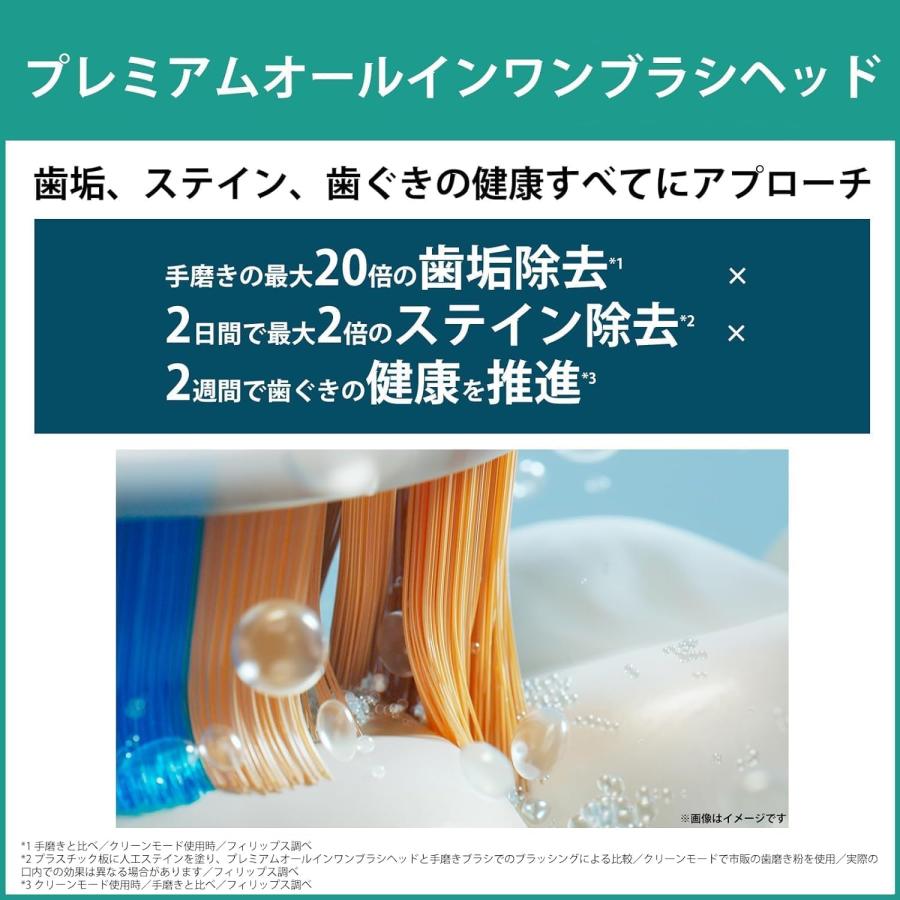 新品】【即納】【2024年モデル】フィリップス ソニッケアー 電動