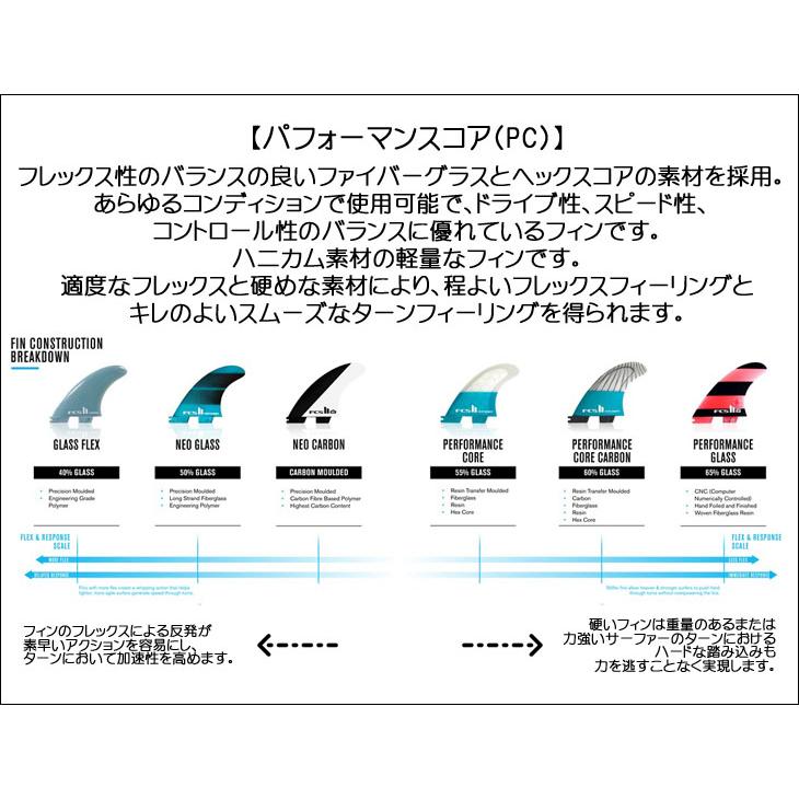 FCS 25 FCS2 フィン Hayden Shapes Tri-Quad Fins HS PC ヘイデン