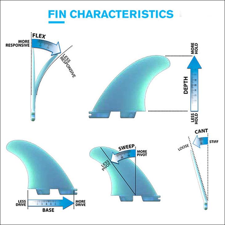 FCS 26 FCS2 フィン H4 QUAD REAR FINS クアッドリア スピード