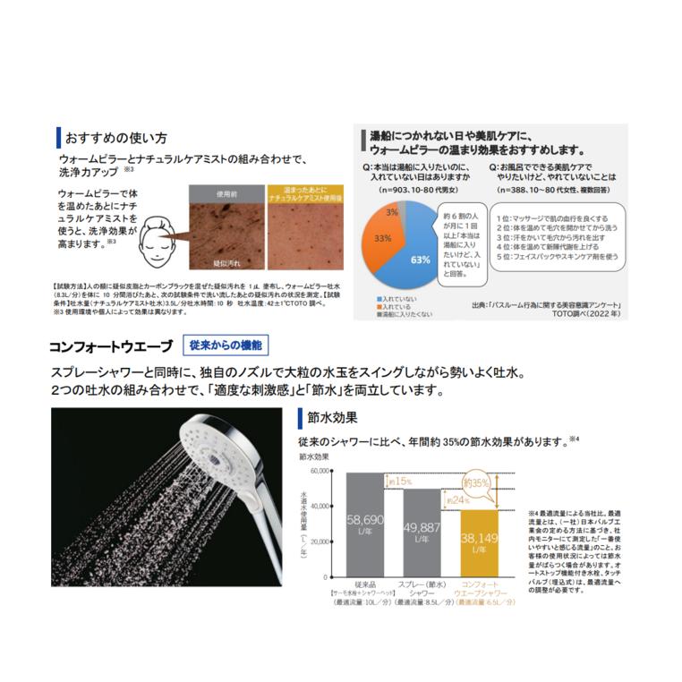 TOTO シャワーヘッド THC95 コンフォートウエーブシャワー 3モード