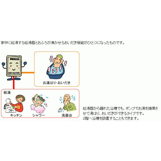 リンナイ（Rinnai） ガスふろ給湯器 屋内設置形 24号 フルオート RUF