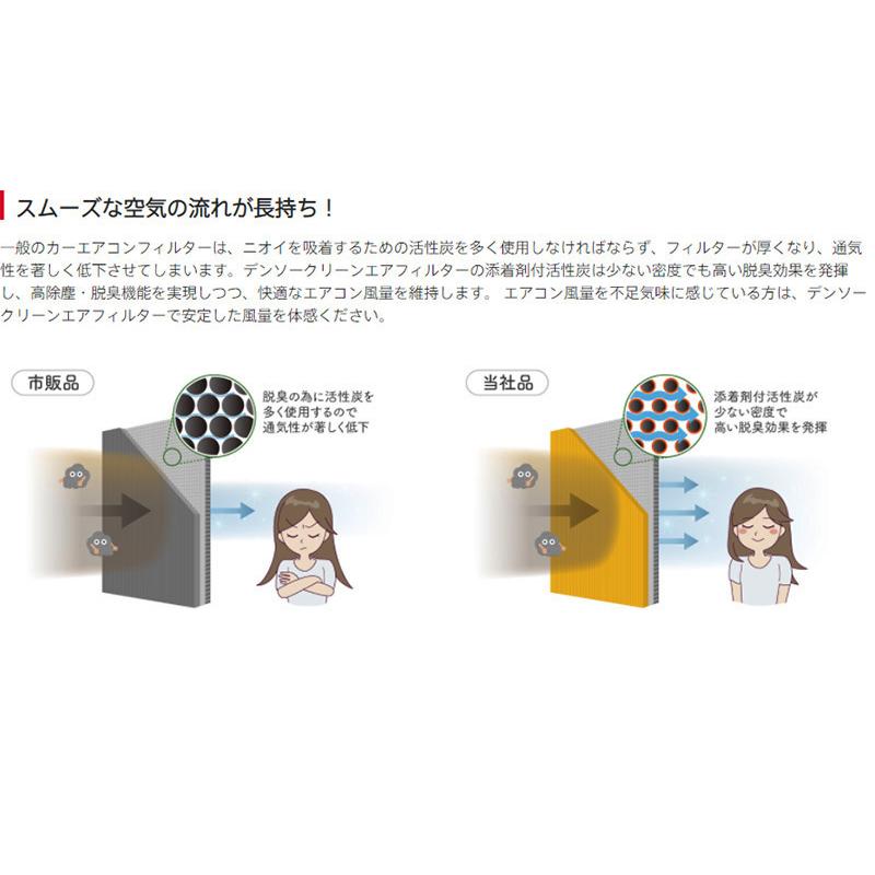 デンソー（DENSO） マツダ CX-8 DENSO クリーンエアフィルター