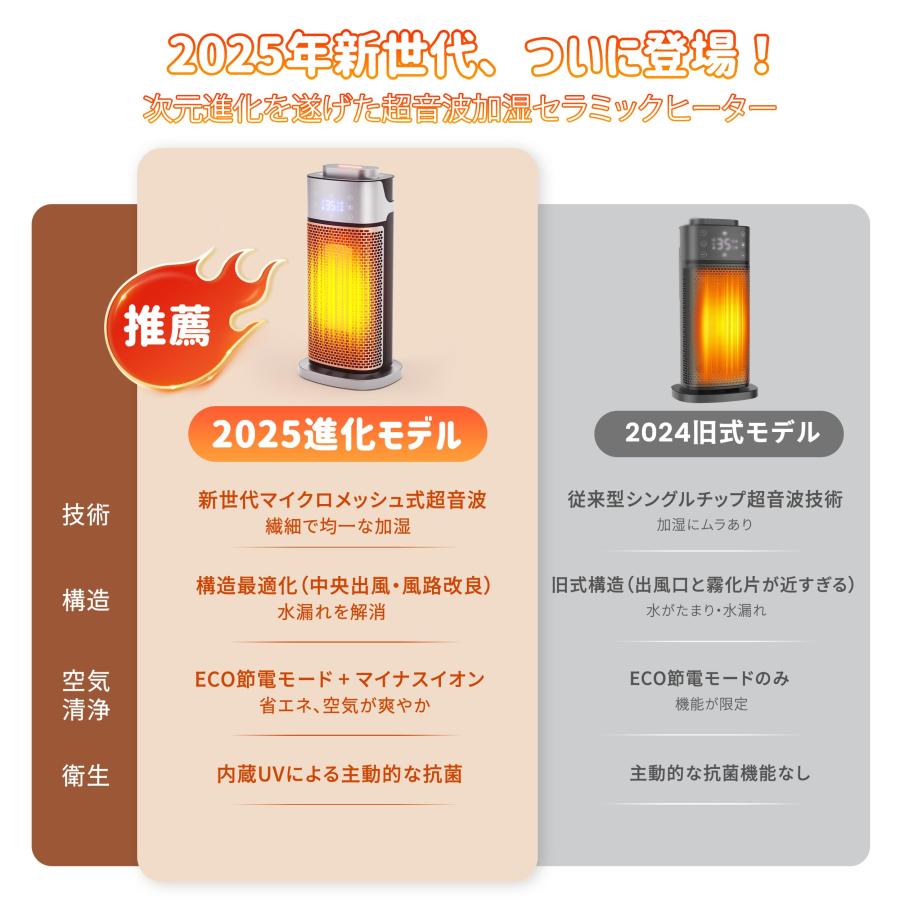 業界初！超音波加湿セラミックヒーター】 暖房・加湿・空気清浄一台3役