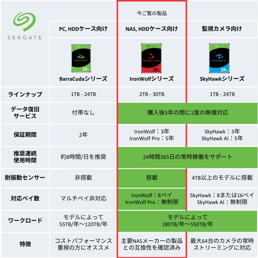 Seagate（シーゲイト） IronWolf NAS 3.5インチ 6TB 内蔵