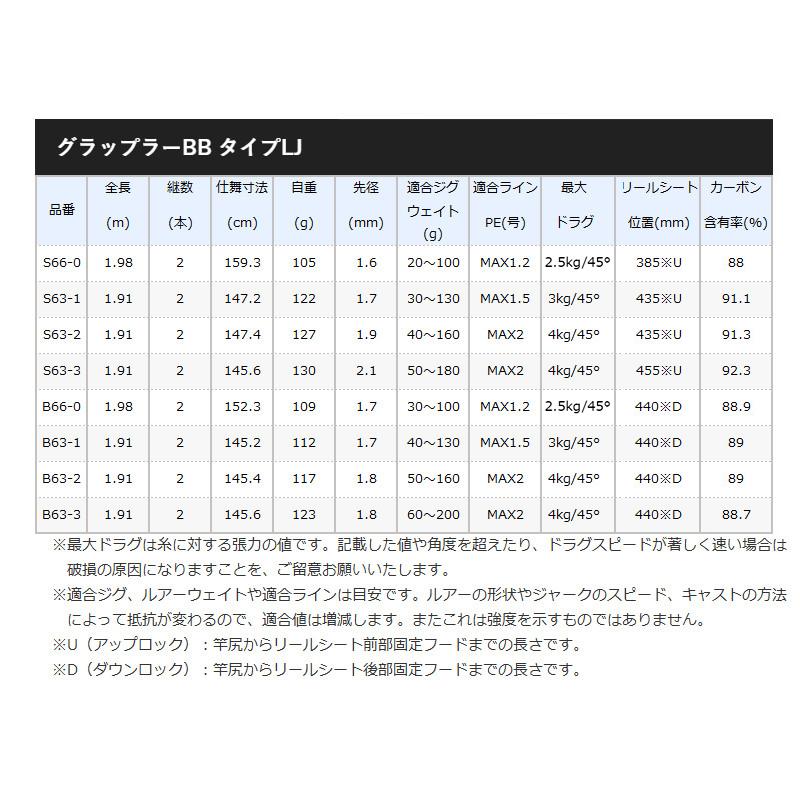 シマノ（SHIMANO） ジギングロッド グラップラー BB タイプLJ S63-1