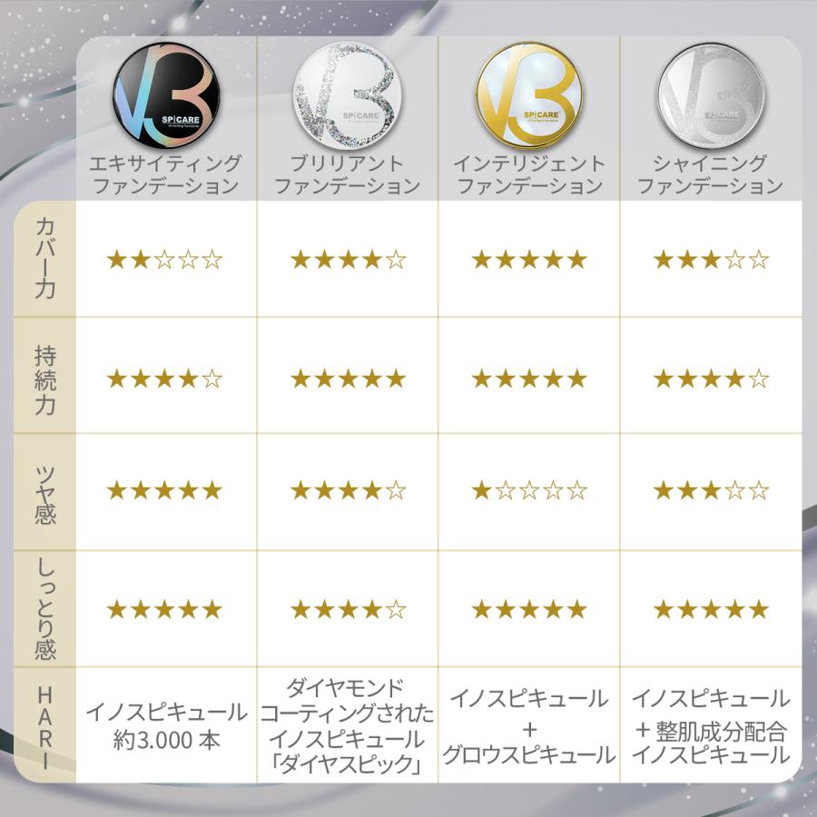 SPICARE V3 V3ファンデーション 正規品 レフィル インテリジェント