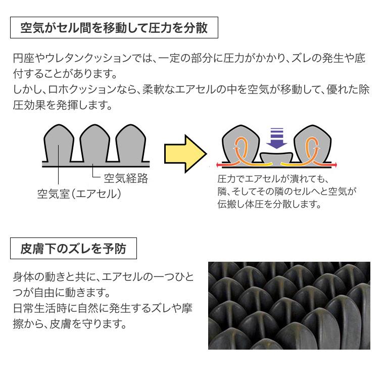 Permobil ロホクッション 車椅子用 クッション 床ずれ予防 ロホ・コン