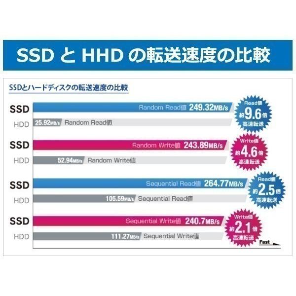 デスクトップパソコン 一体型PC 一体型パソコン 19.5型 Office2024付き