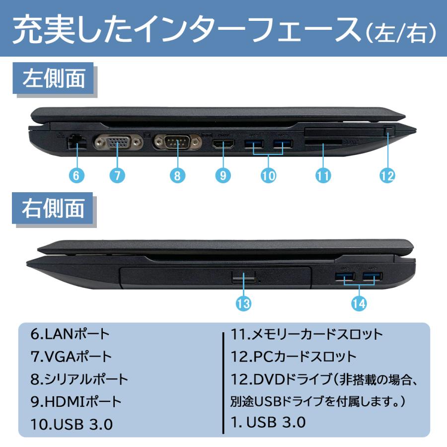 NEC ノートパソコン 第4世代 Corei5 メモリ8GB SSD256GB テンキー
