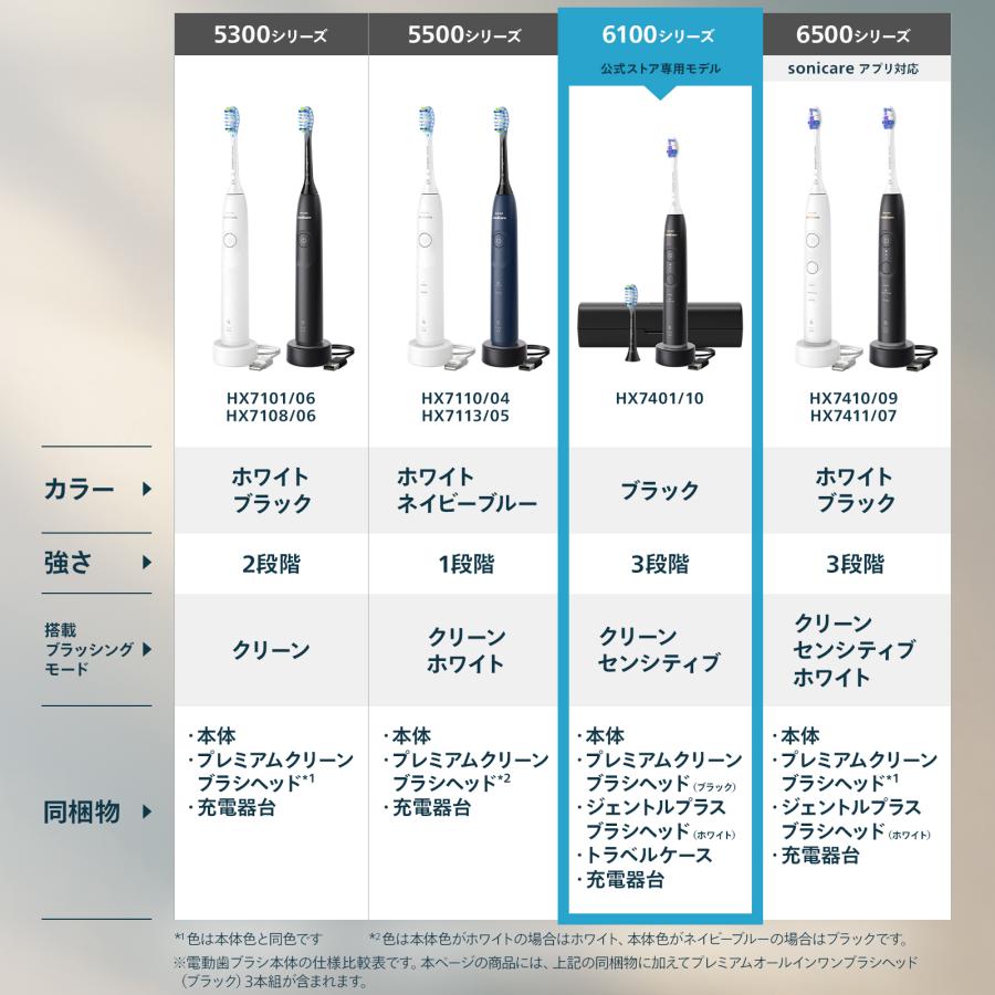 Philips（フィリップス） 電動歯ブラシ ソニッケアー 6100シリーズ