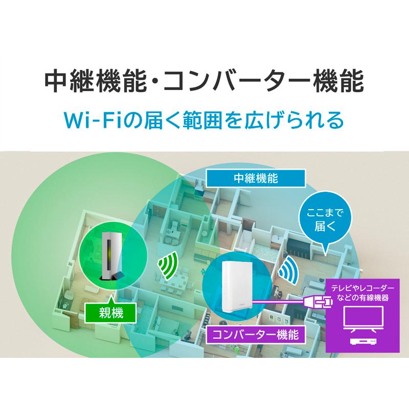 IODATA WN-7T94XR 10Gbps対応Wi-Fi 7トライバンドルーター : PLUS YU