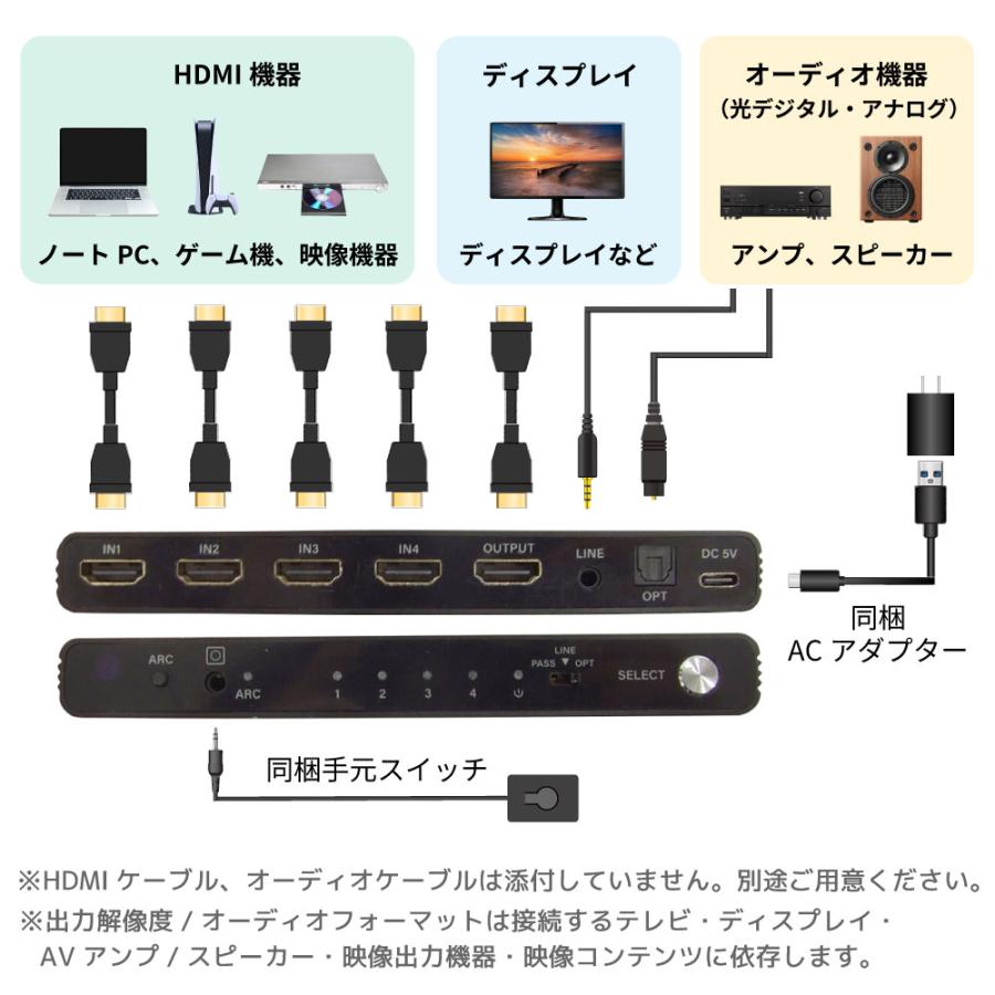 RATOC Systems（ラトックシステム） 8K 60Hz / 4K 120Hz 対応 外部音声