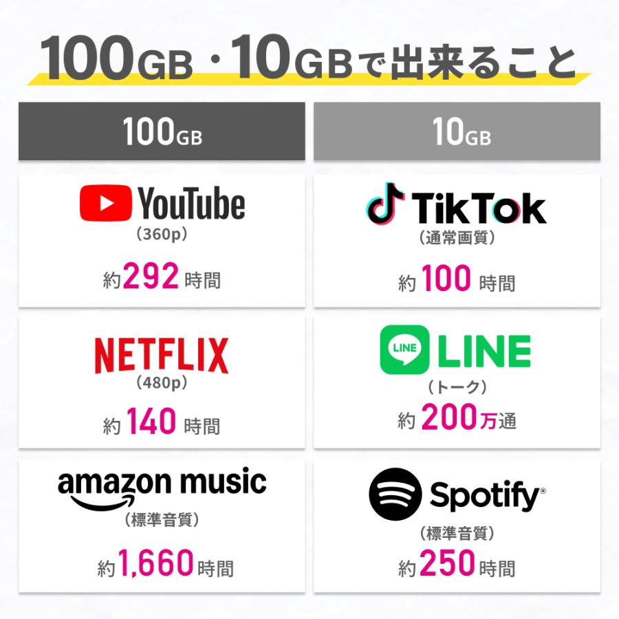 リチャージWiFi ※期間限定セール【リチャージWiFi公式】ロング