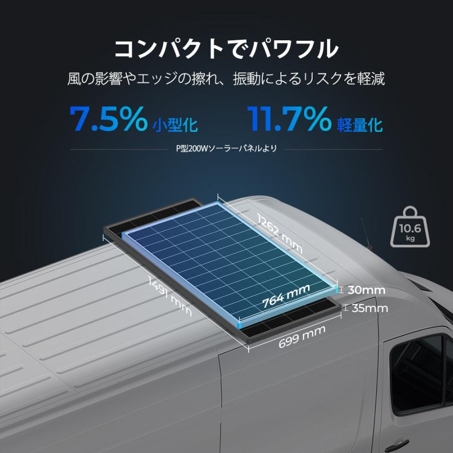 RENOGY（レノジー） 【2枚セット】RENOGY 200W ソーラーパネル 24V