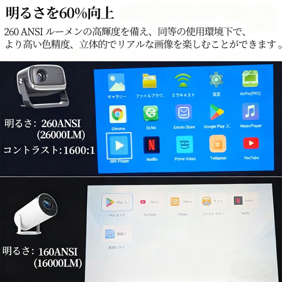 2025新登場！AI全自動フオーカス】プロジェクター 小型 家庭用 天井
