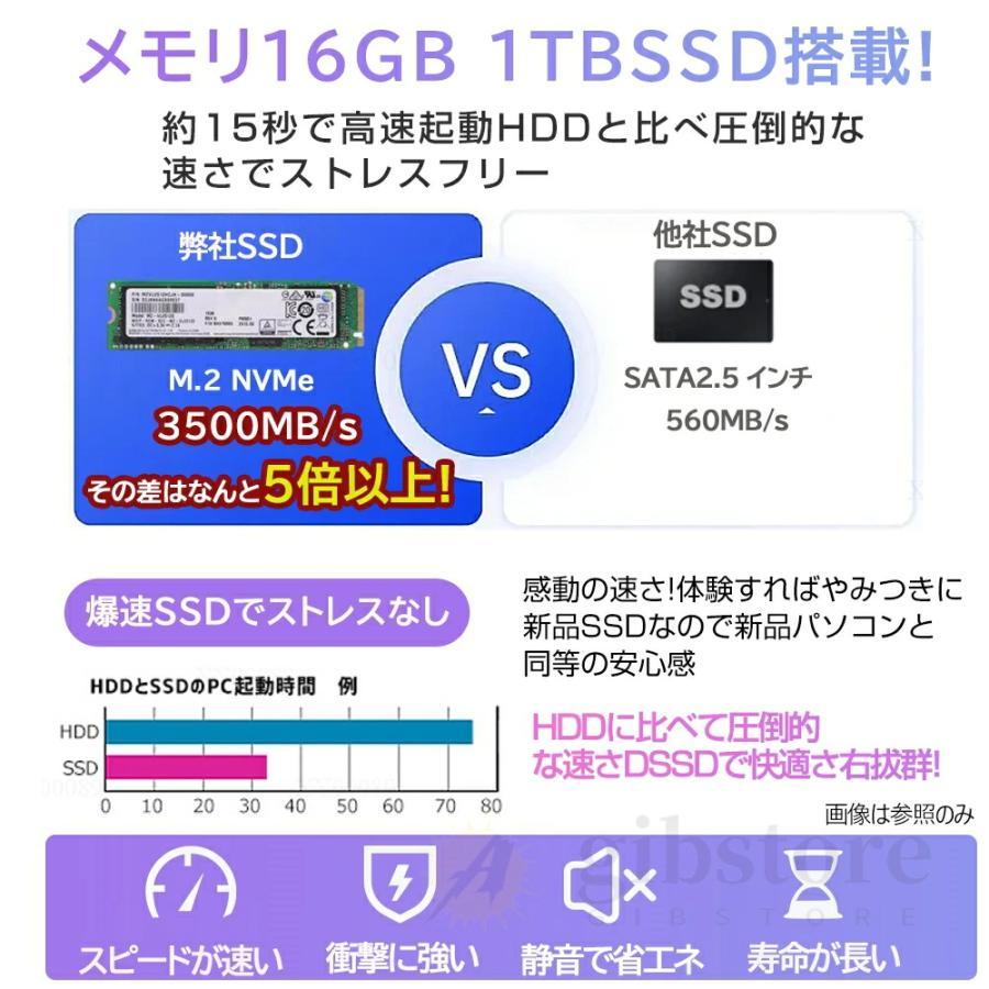 デスクトップパソコン ミニPC 新品 Windows11 ミニパソコン mini pc