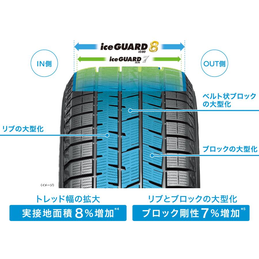 iceGUARD WR-V ヴェゼル スタッドレス タイヤホイール 16インチ