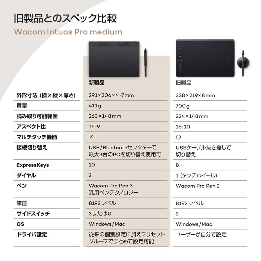 wacom（ワコム） Wacom Intuos Pro medium (PTK670K0C) ペンタブレット