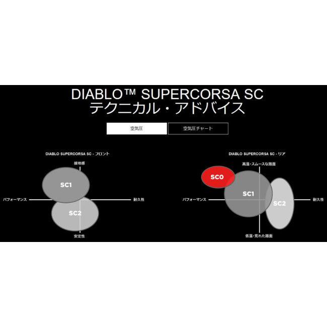 PIRELLI（ピレリ） DIABLO SUPERCORSA SC V3【110/70 ZR 17 M/C 54W TL